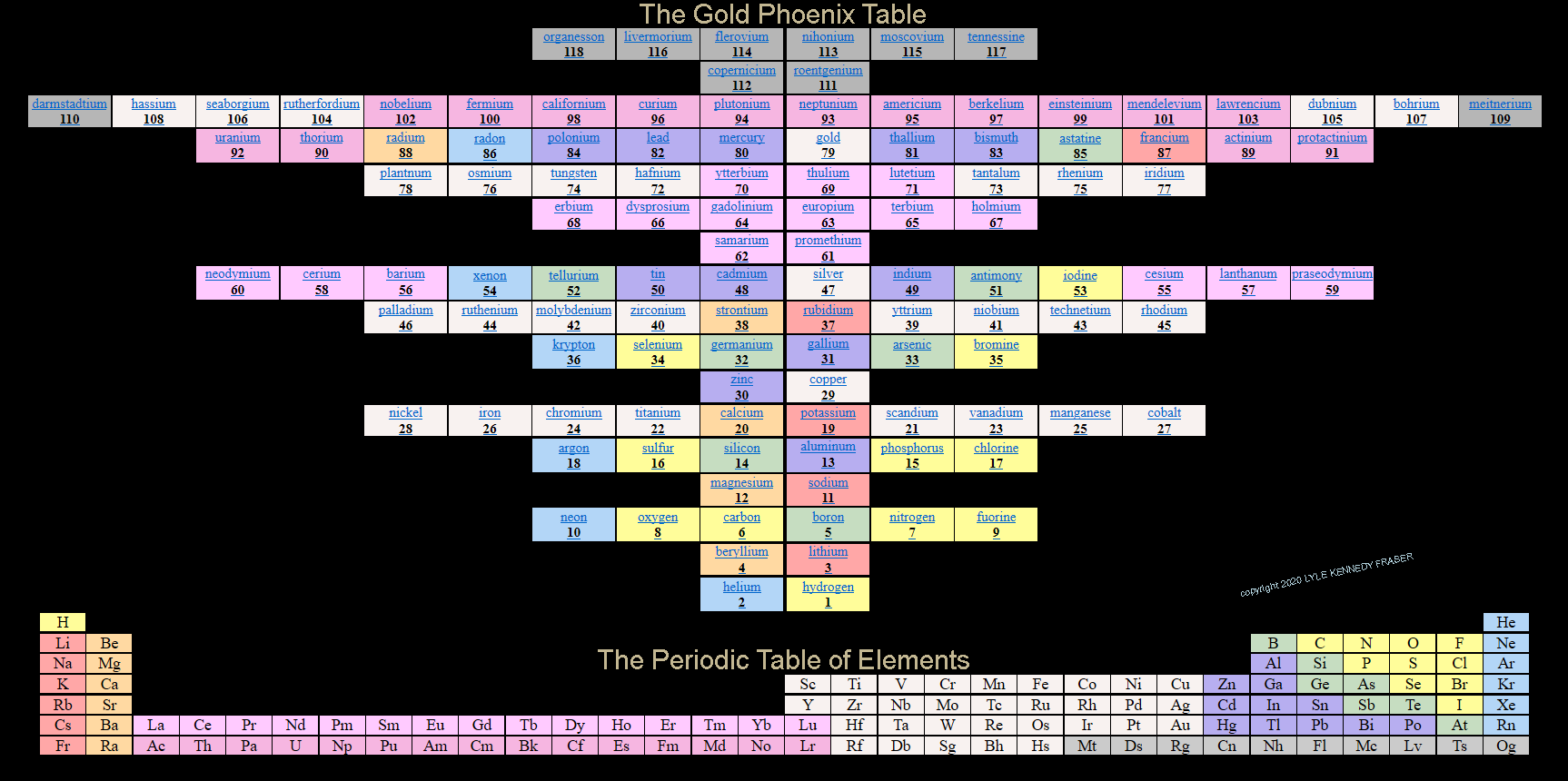 custom original periodic table of elements